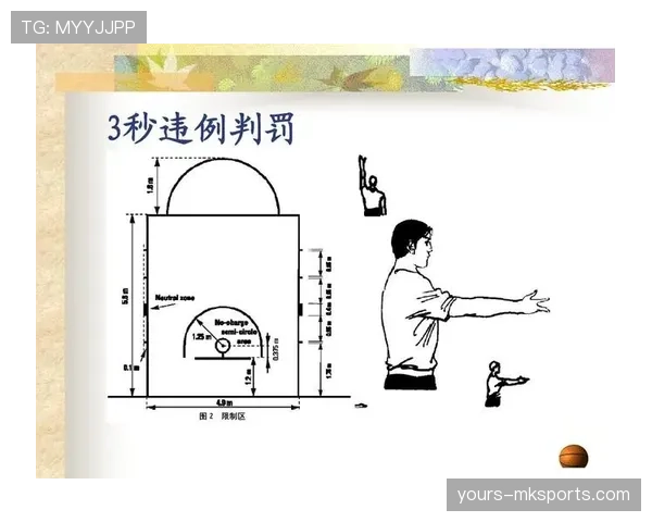 三秒违例的具体规则是什么？新手球员常犯的错误解析