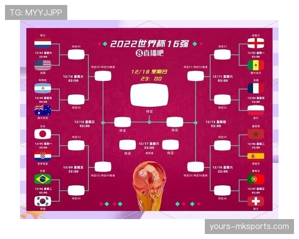 2026世界杯48队12个小组赛制怎么分配每个小组4队